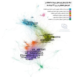 نقشه فعالیت هواداران نامزدها در توییتر فارسی / پزشکیان، آماج حملات تندروهای داخلی و ربات های خارجی / نمودار