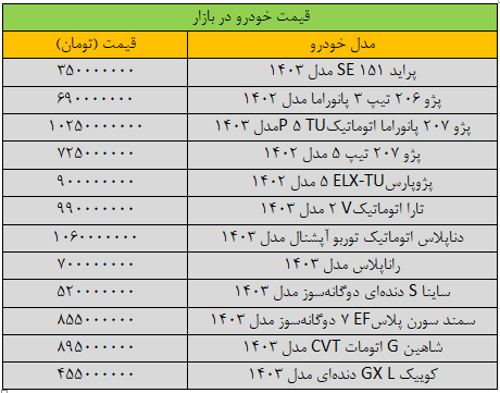 معاملات خودرو متوقف شد/ آخرین قیمت پژو، سمند، شاهین و کوییک + جدول