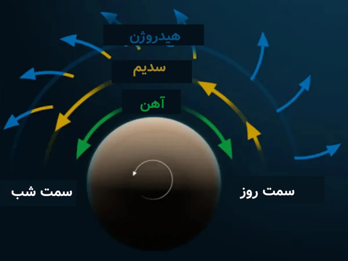 اینجا از آسمان باران آهن می بارد / عکس