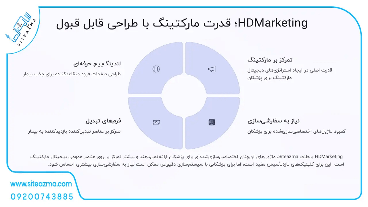 دلیل برتری طراحی سایت siteazma.com  به نسبت HDM