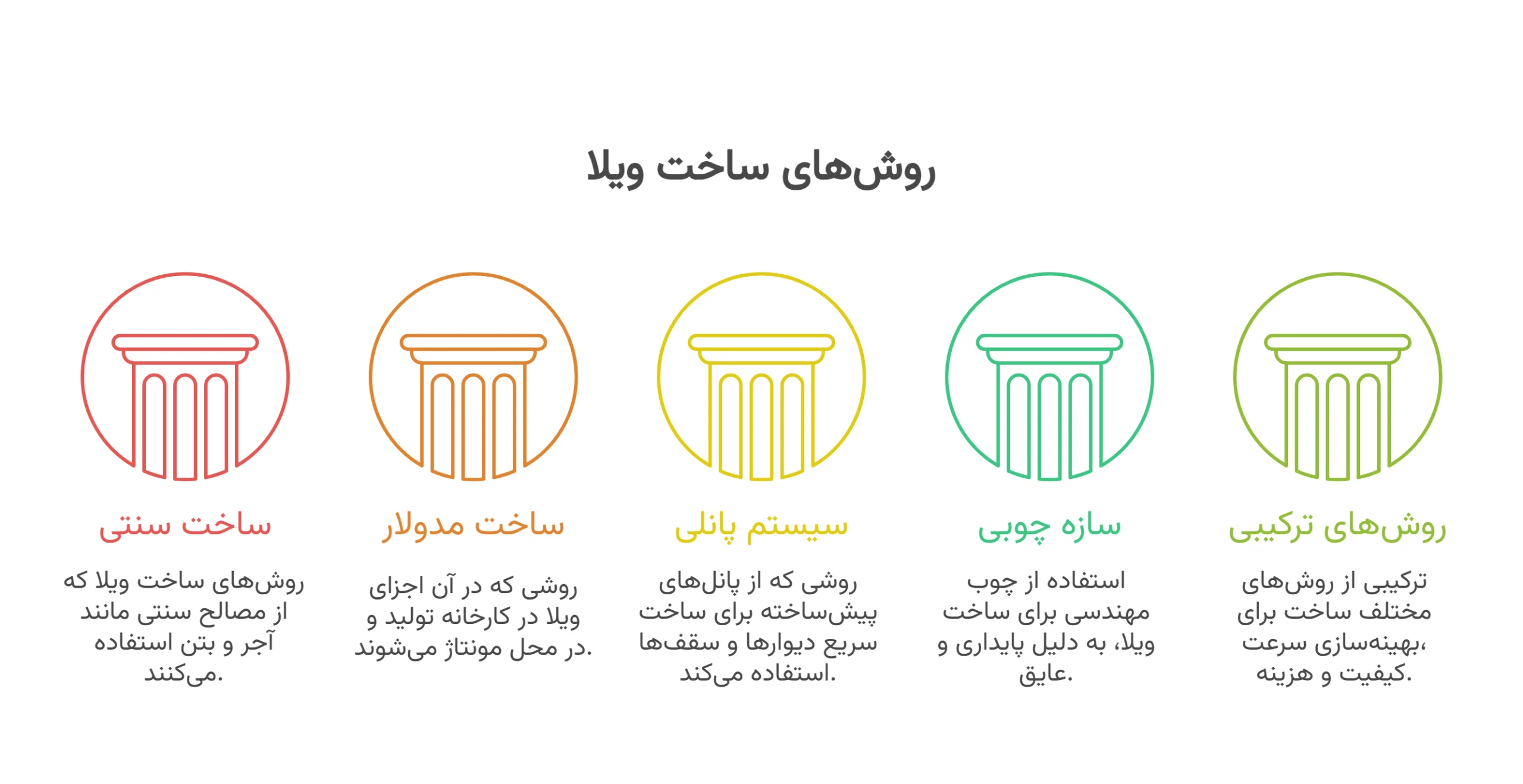 طراحی | ساختمان بهترین روش ساخت ویلا در ایران