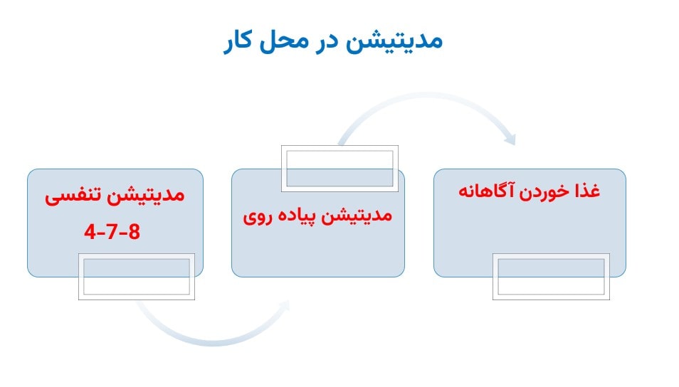 15 ورزش خانگی برای کمر درد ناشی از پشت میزنشینی که همین حالا می توانید