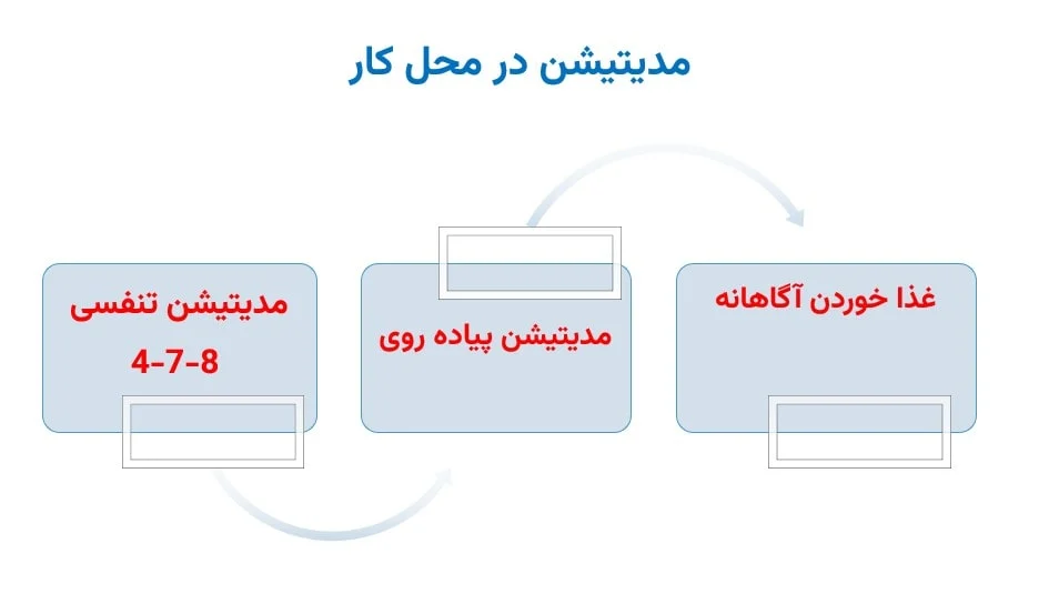 شیراز | دوچرخه 15 ورزش خانگی برای کمر درد ناشی از پشت میزنشینی که همین حالا می توانید