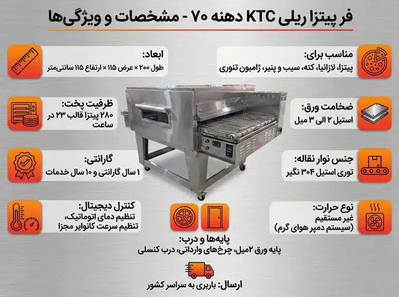 فر پیتزا ریلی کی تی سی