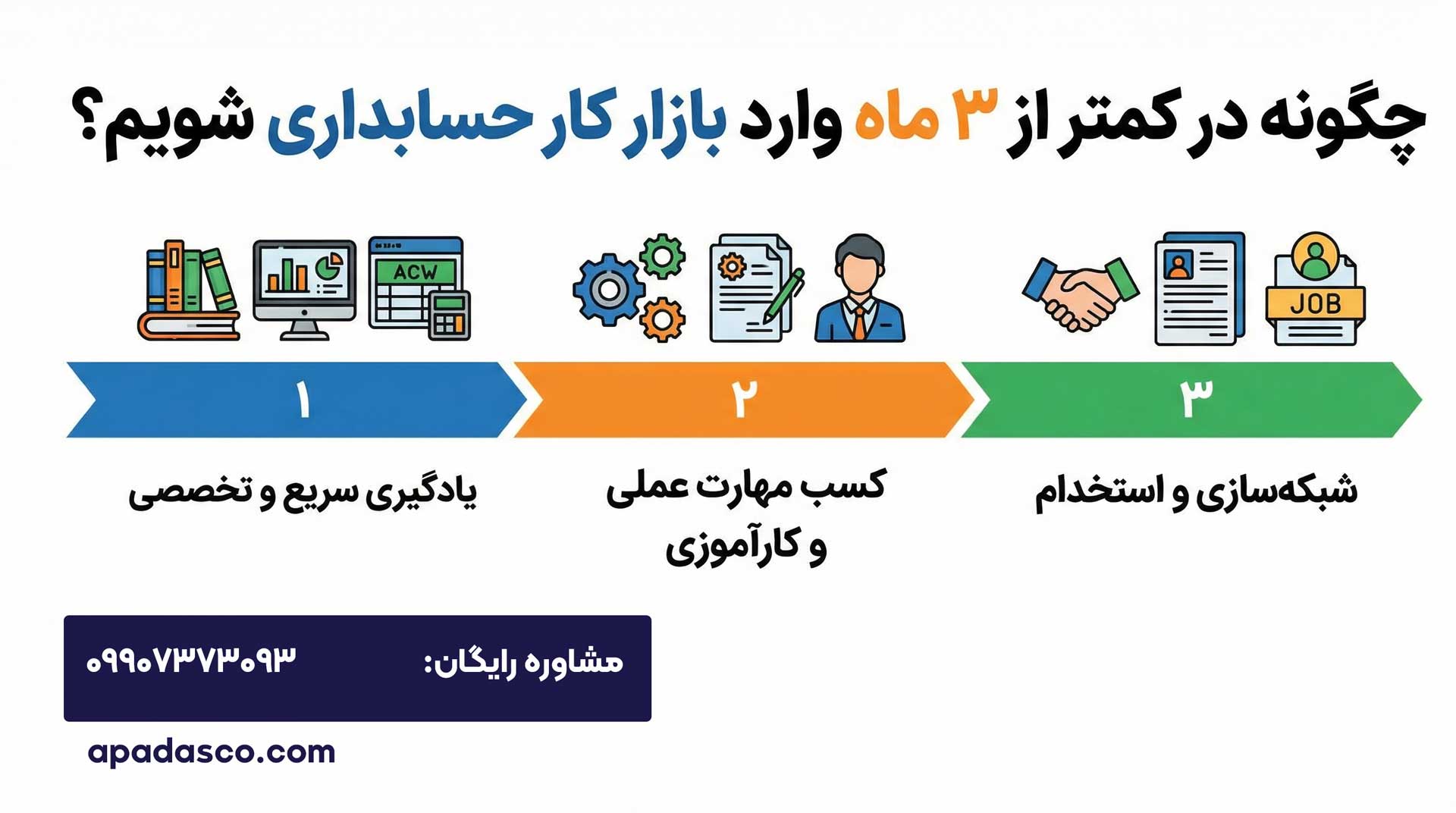 چگونه در کمتر از ۳ ماه وارد بازار کار حسابداری شویم؟
